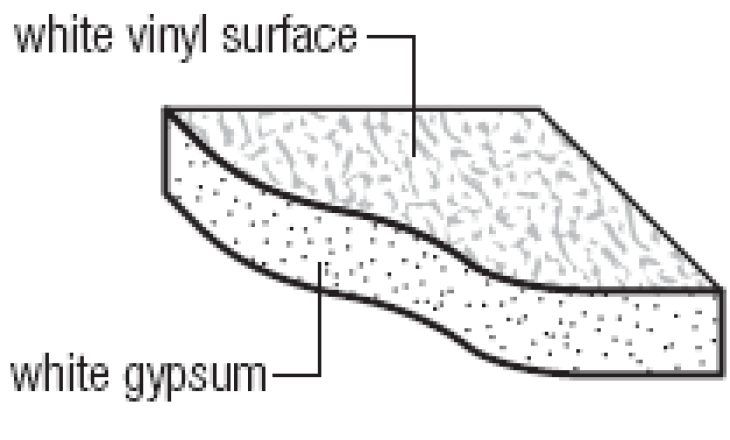 Gypsum Panel Information